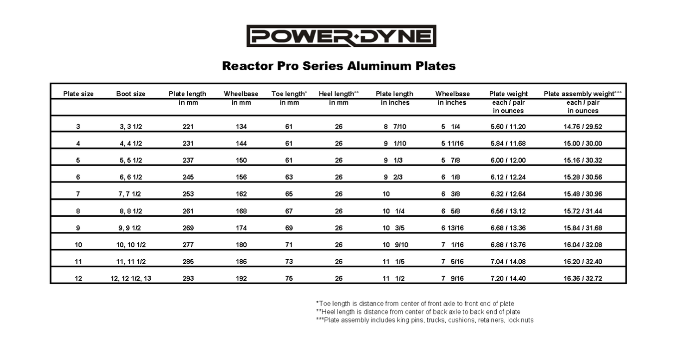 POWERDYNE REACTOR PRO PLATES